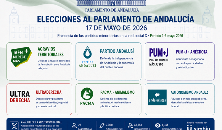 De los agravios territoriales al Cid: la campaña de los partidos minoritarios de las andaluzas en X