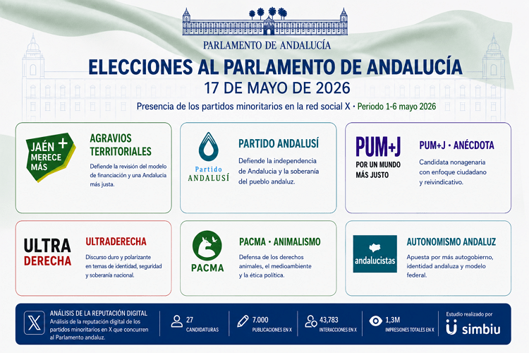 Elecciones_Andalucía
